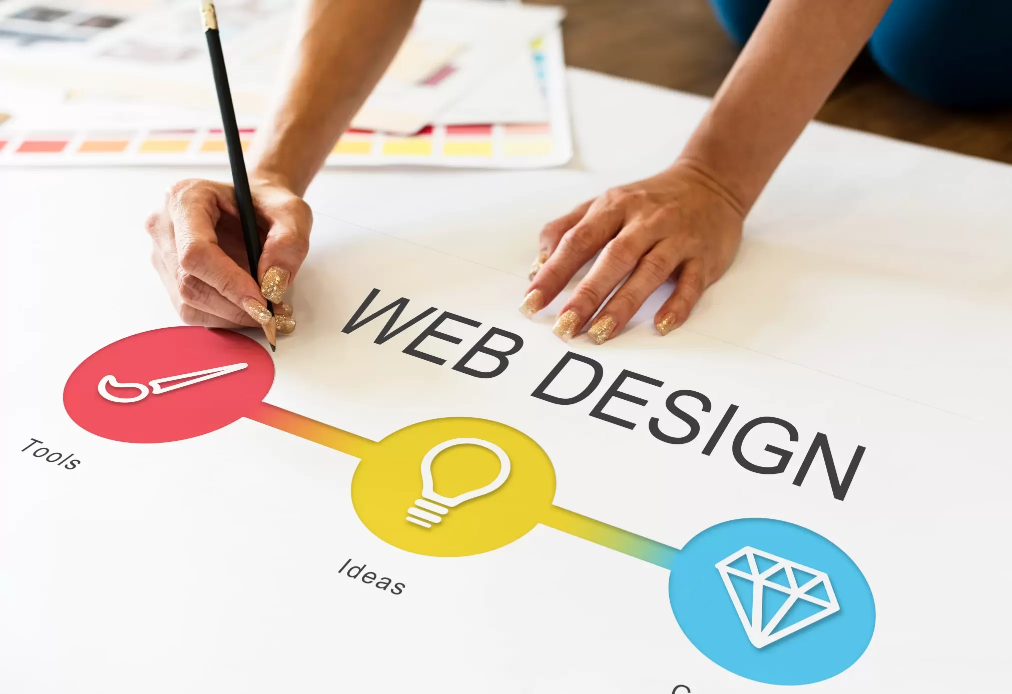 High-Performance B2B Website Design Services